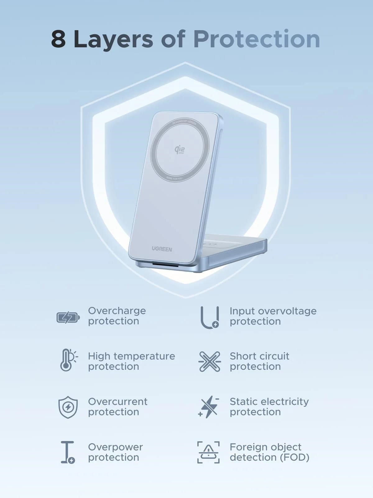 UGREEN magnetická bezdrátová nabíječka 2v1 MagFlow Qi2.2,  25W,  MagSafe,  stříbrná2 