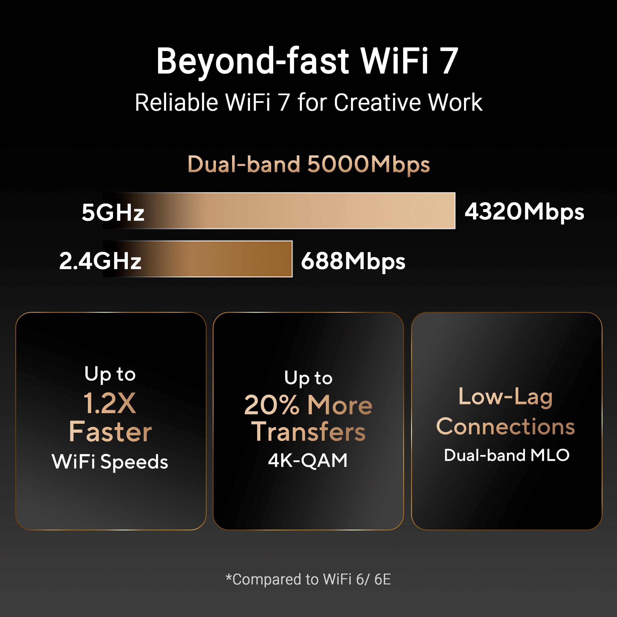 ASUS Router PRT-BE5000,  4x LAN, 1x WAN,   5GHz,  1GB RAM4 
