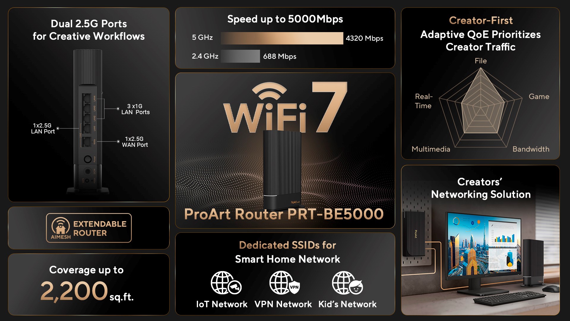 ASUS Router PRT-BE5000,  4x LAN, 1x WAN,   5GHz,  1GB RAM8 