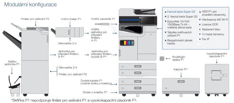 EPSON Staple Finisher Bridge Unit A-P11 