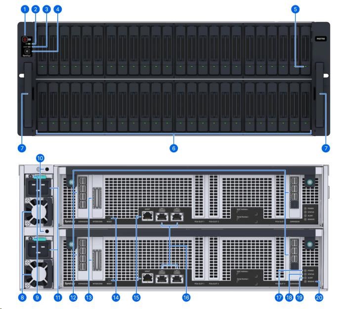 Synology PAS7700 Parallel Active (2x24C/ AMDEPYC7443P/ 2, 85-4, 0GHz/ 64GBRAM/ 48xU.3/ 1xGbE/ 2x10GbE/ 3xPCIe/ 1xOOB/ 7xminiSAS/ RP)4 