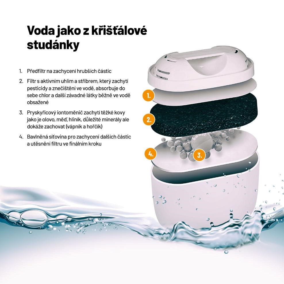 Lauben Glass Water Filter Jug 25GW - filtrační konvice3 