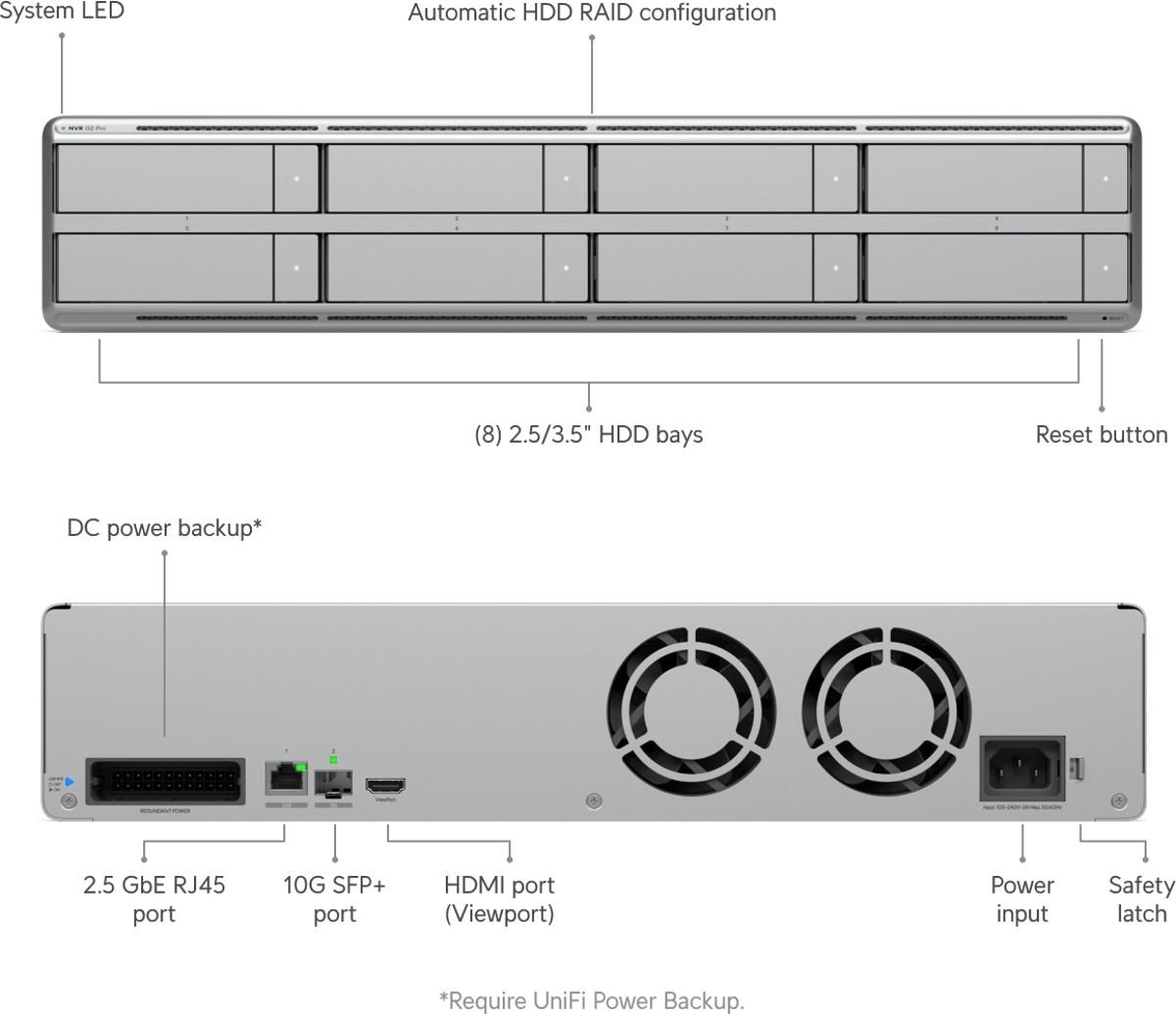 UBNT UNVR-G2-Pro Network Video Recorder2 