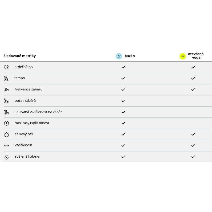 FORM Smart Swim 2 – chytré plavecké brýle12 