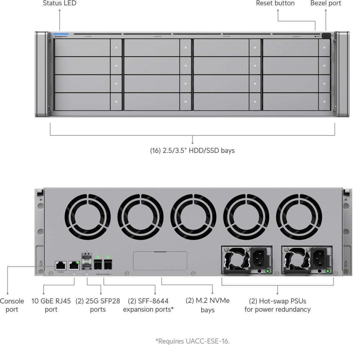 UBNT Enterprise Storage Expansion3 