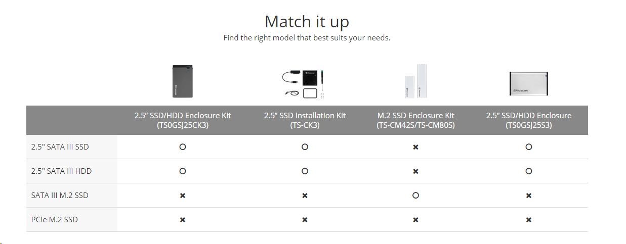 TRANSCEND SSD/ HDD Upgrade Kit pre 2, 5