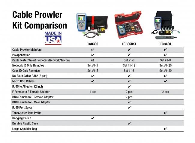 Platinum Tools CB300 (TCB300) - Cable Prowler™ analyzátor datových sítí,  made in USA1 