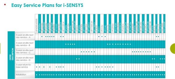 Canon 3YEAR ON-SITE NEXT DAY SERVICE-i-SENSYS A1 