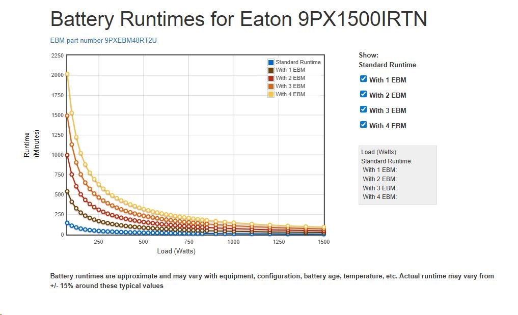 Eaton 9PX 1500i RT2U Netpack,  UPS 1500VA /  1500W,  LCD,  rack/ tower,  so sieťovou kartou3 