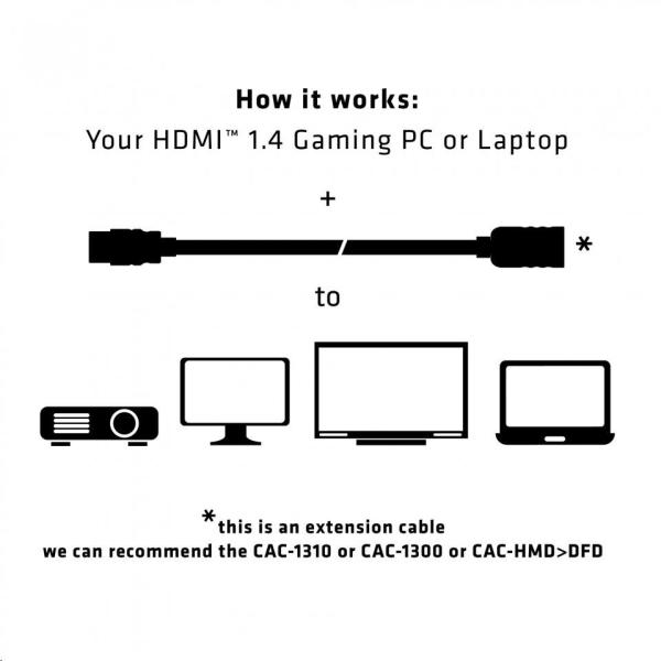 Predlžovací kábel HDMI Club3D 1.4, 5m2