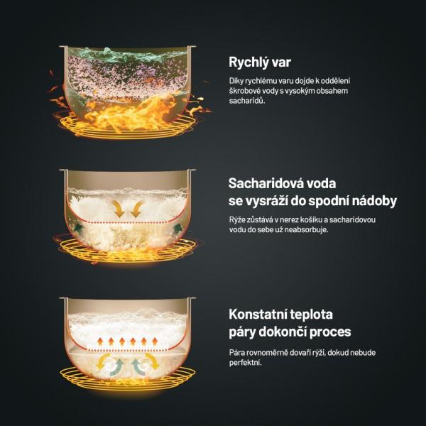 Lauben Low Sugar Rice Cooker 3000WT - rýžovar5