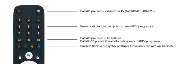 Homatics diaľkové ovládanie BIG - čierne1