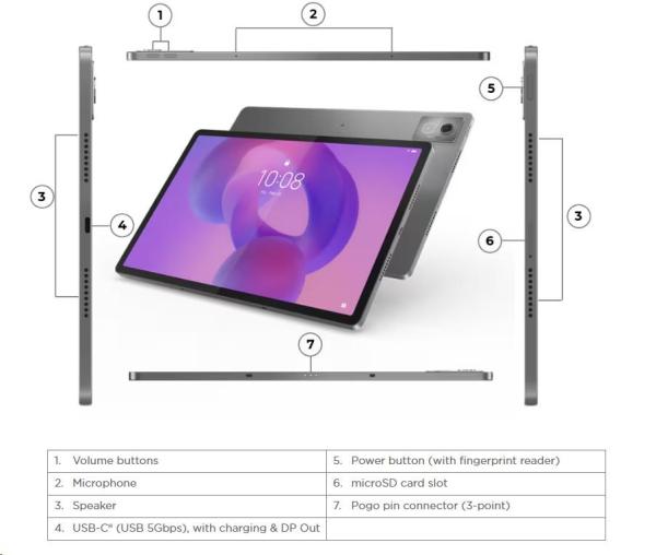 LENOVO IdeaTab Pro MTK 8GB 256GB 12.7"3K LTPS 400nits GL Wifi PEN Android14 Luna Grey3