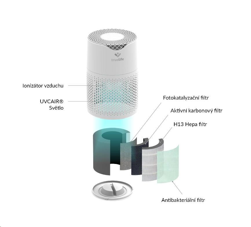 TrueLife AIR Purifier P3 WiFi - čistička vzduchu1 