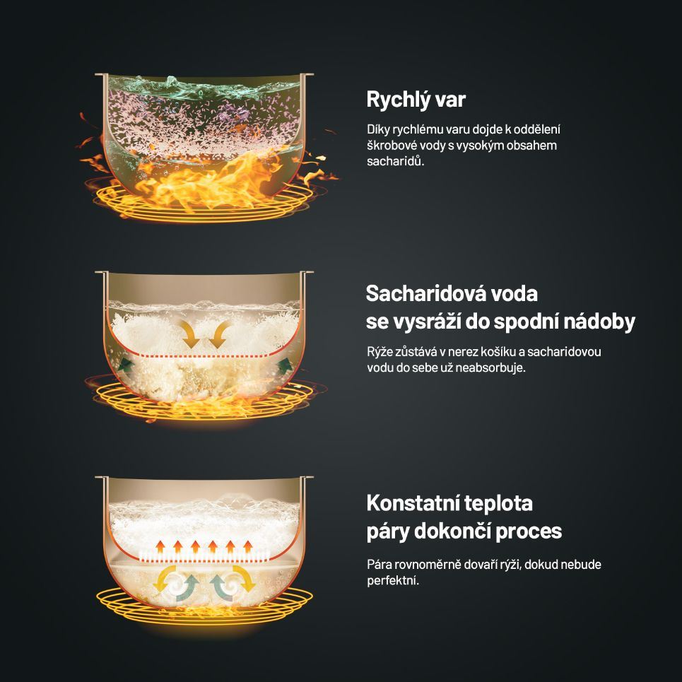 Lauben Low Sugar Rice Cooker 3000WT - rýžovar5 