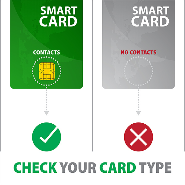 AXAGON CRE-SM3N, USB-A FlatReader čítačka kontaktných kariet Smart card (eObčanka), kábel 1.3m3 