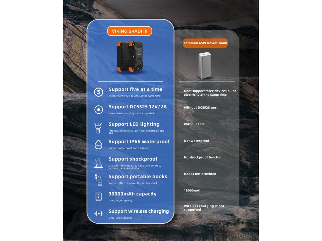 Outdoorová powerbanka Viking SKADI III/ Output:DC, 1xUSB-C, 2xUSB-A/ Wireless charge 15W max/ 30000mAh11 