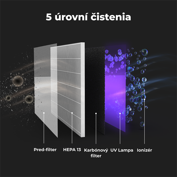 AENO Čistička vzduchu AP2S - 50m2, 420m3/h,SMART, Tvoc senzor, Carbon&HEPA H13, UV lampa, ION, na stenu7 