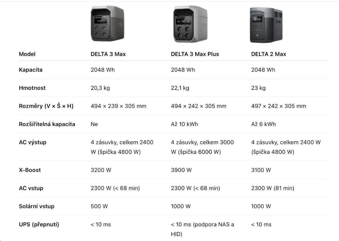 EcoFlow DELTA 3 Max Plus0 