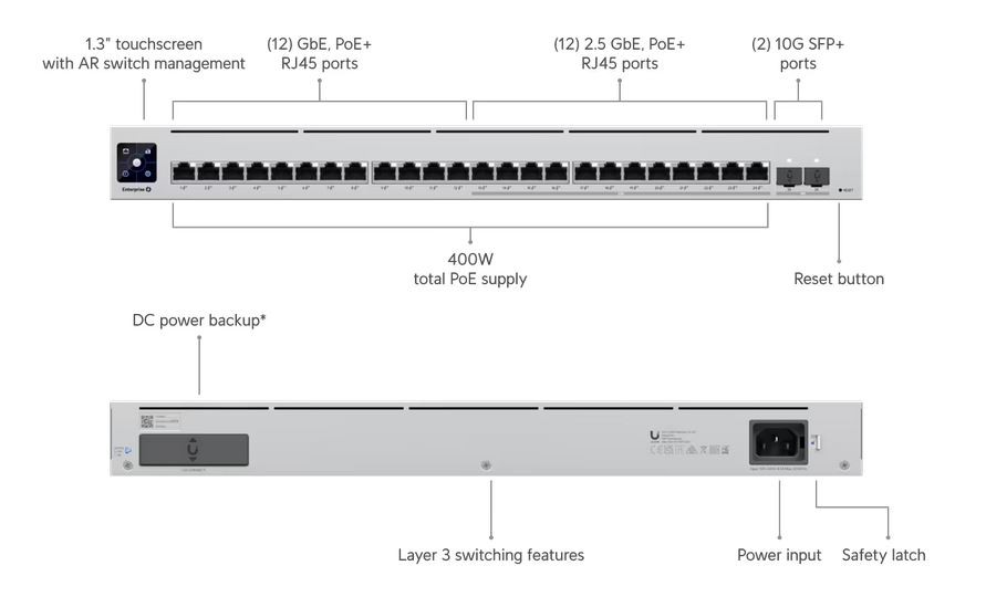 Ubiquiti USW-Enterprise-24-PoE6 