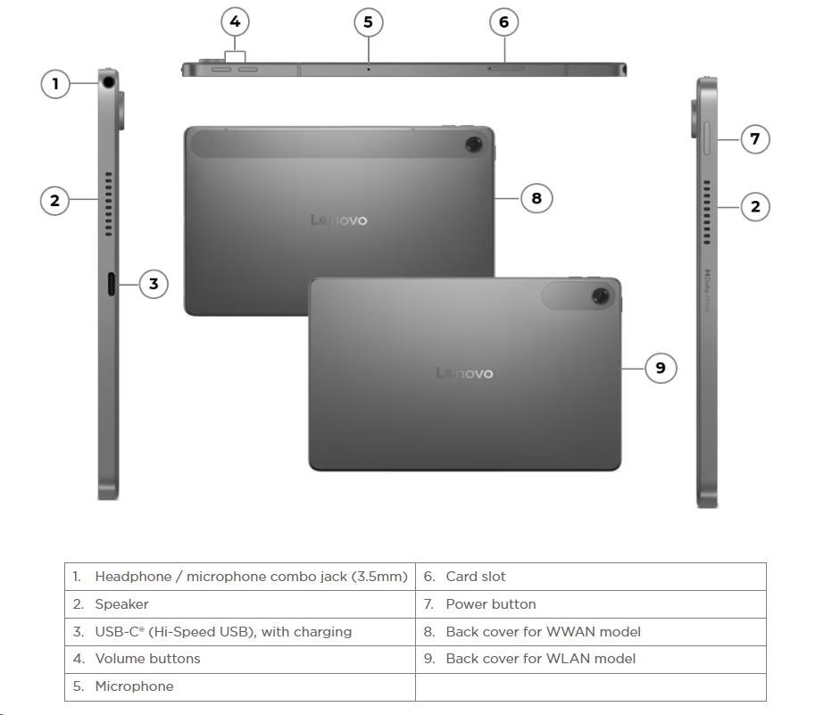 Lenovo IP Tab 10