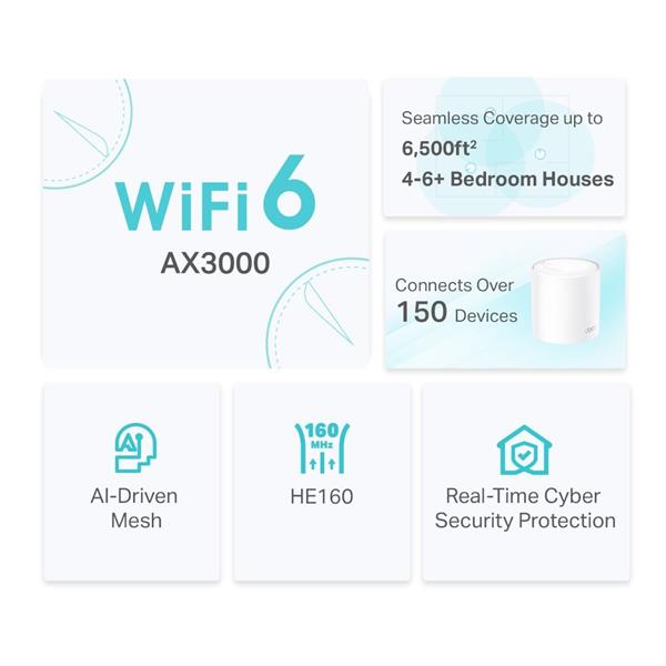 TP-LINK "AX3000 Whole Home Mesh Wi-Fi 6 SystemSPEED: 574 Mbps at 2.4 GHz + 2402 Mbps at 5 GHzSPEC: 2× Internal Antenna 