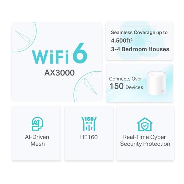 TP-LINK "AX3000 Whole Home Mesh Wi-Fi 6 SystemSPEED: 574 Mbps at 2.4 GHz + 2402 Mbps at 5 GHzSPEC: 2× Internal Antenna 