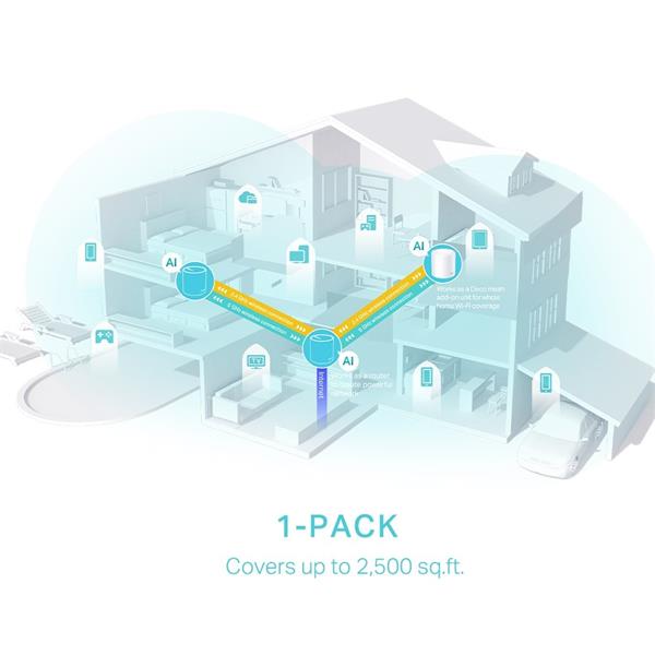 TP-LINK "AX3000 Whole Home Mesh Wi-Fi 6 UnitSPEED: 574 Mbps at 2.4 GHz + 2402 Mbps at 5 GHzSPEC: 2× Internal Antennas, 