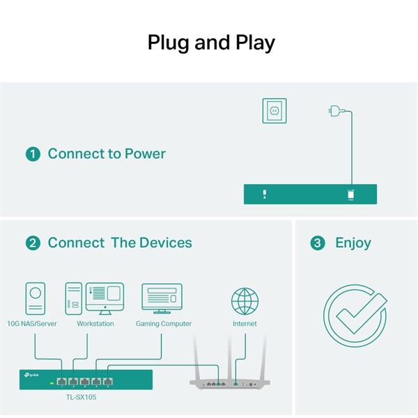 TP-LINK "5-Port 10G Multi-Gigabit Desktop SwitchPORT: 5× 10G RJ45 PortsSPEC: Desktop Steel CaseFEATURE: Plug and Play 