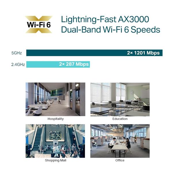 TP-LINK "AX3000 Ceiling Mount Dual-Band Wi-Fi 6 Access Point PORT:1×1Gbps RJ45 PortSPEED:574Mbps at  2.4 GHz + 2402 Mb 