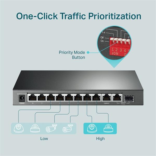 10-Port Gigabit Desktop Switch with 8-Port PoE+ PORT: 8× Gigabit PoE+ Ports, 2x Gigabit Non-PoE Ports, 1× Combo Gigabit  