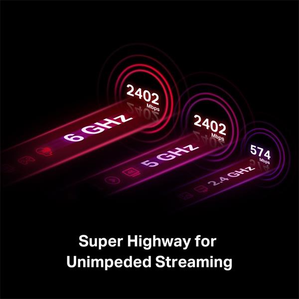 AXE5400  Tri-Band Wi-Fi 6E Bluetooth PCI Express Adapter
SPEED: 2402 Mbps at 6 GHz + 2402 Mbps at 5 GHz + 574 Mbps at 2 
