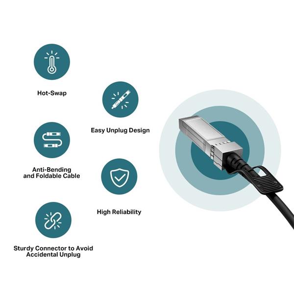 Omada 3M Direct Attach SFP+ Cable for 10 Gigabit Connections SPEC: Up to 3 m Distance 
