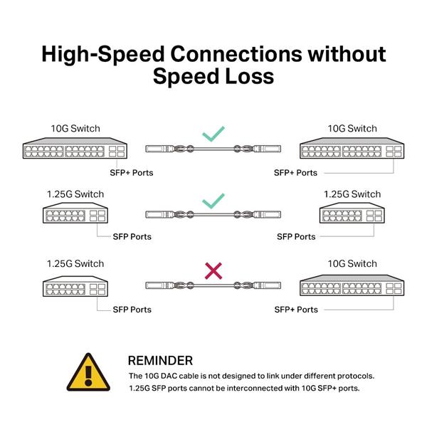 Omada 1M Direct Attach SFP+ Cable for 10 Gigabit Connections SPEC: Up to 1 m Distance 