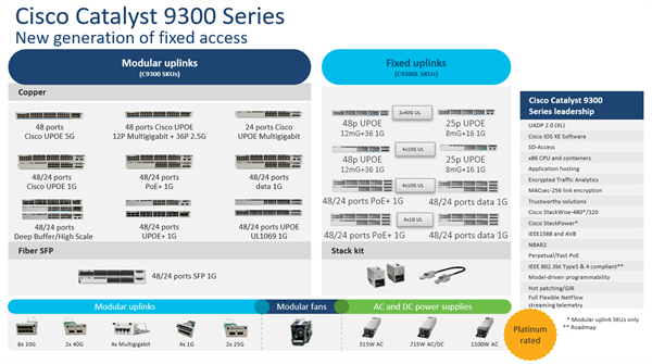Catalyst 9300L 48p PoE, Network Essentials ,4x10G Uplink 
