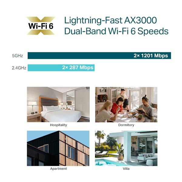AX3000 Wall-Plate Dual-Band Wi-Fi 6 Access Point  PORT:  Uplink: 1× Gigabit RJ45 Port; Downlink: 3× Gigabit RJ45 Port  S 