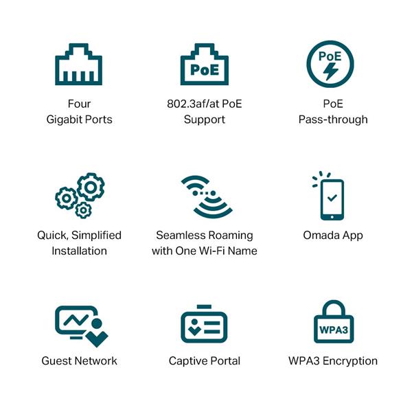 AX3000 Wall-Plate Dual-Band Wi-Fi 6 Access Point  PORT:  Uplink: 1× Gigabit RJ45 Port; Downlink: 3× Gigabit RJ45 Port  S 
