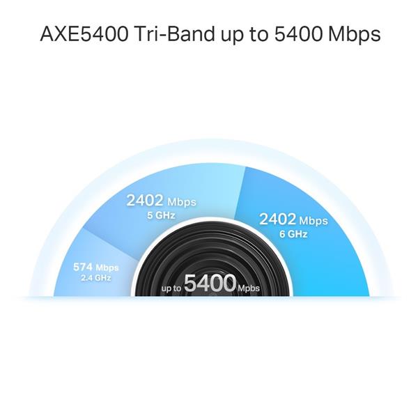 TP-LINK "AXE5400 Whole Home Mesh Wi-Fi 6E Unit(Tri-Band)SPEED: 574 Mbps at 2.4 GHz + 2402 Mbps at 5 GHz + 2402 Mbps at  