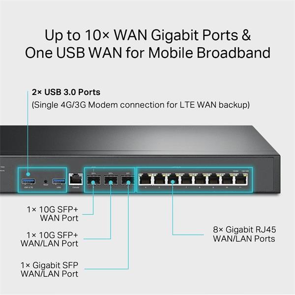 TP-LINK "Omada VPN Router with 10G PortsPORT: 1× 10G SFP+ WAN Port, 1× 10G SFP+ WAN/LAN Port,1× Gigabit SFP WAN/LAN Por 