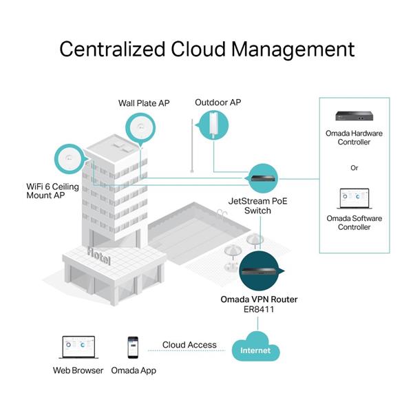 TP-LINK "Omada VPN Router with 10G PortsPORT: 1× 10G SFP+ WAN Port, 1× 10G SFP+ WAN/LAN Port,1× Gigabit SFP WAN/LAN Por 
