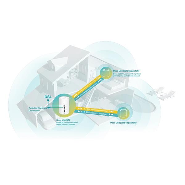 AX3000 Whole Home Mesh Wi-Fi 6 Modem Router SPEED: 574 Mbps at 2.4 GHz + 2402 Mbps at 5 GHz, VDSL Profile 35b 350/60 Mbp 