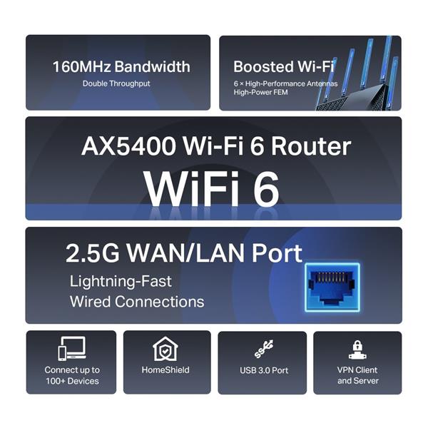AX5400 Dual-Band Wi-Fi 6 Router SPEED: 574 Mbps at 2.4 GHz + 4804 Mbps at 5 GHz SPEC: 6× Antennas, 1× 2.5 Gbps WAN/LAN P 