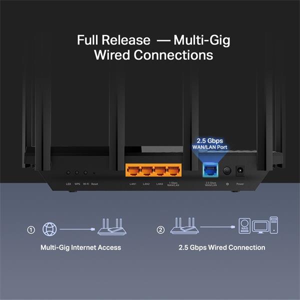 AX5400 Dual-Band Wi-Fi 6 Router SPEED: 574 Mbps at 2.4 GHz + 4804 Mbps at 5 GHz SPEC: 6× Antennas, 1× 2.5 Gbps WAN/LAN P 