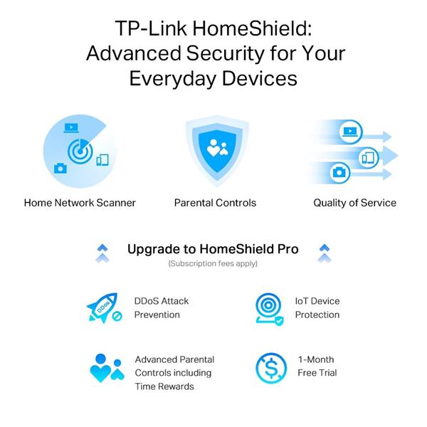 TP-LINK "AX3000 Dual-Band Wi-Fi 6 RouterSPEED: 574 Mbps at 2.4 GHz + 2402 Mbps at 5 GHz SPEC: 4× Antennas,1× 2.5 Gbps  