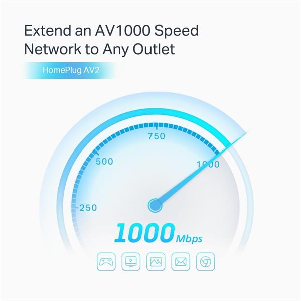 TP-LINK "AV1000 Gigabit Passthrough Powerline Starter KitSPEED: 1000 Mbps PowerlineSPEC: Broadcom CPU, HomePlug AV2, 1 