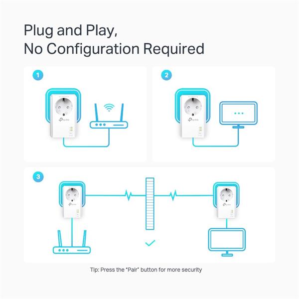 TP-LINK "AV1000 Gigabit Passthrough Powerline Starter KitSPEED: 1000 Mbps PowerlineSPEC: Broadcom CPU, HomePlug AV2, 1 