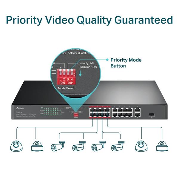 16-Port 10/100Mbps + 2-Port Gigabit Rackmount Switch with 16-Port PoE+ PORT: 16× 10/100 Mbps PoE+ Ports, 2× Gigabit Non- 