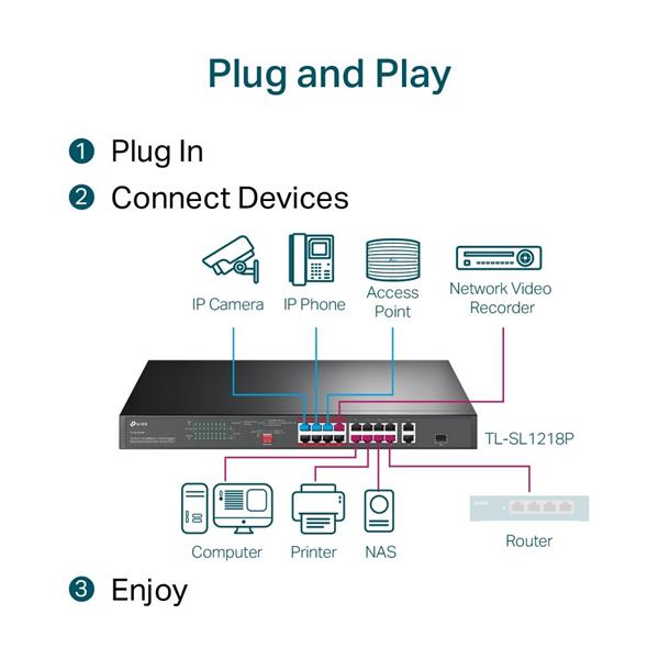 16-Port 10/100Mbps + 2-Port Gigabit Rackmount Switch with 16-Port PoE+ PORT: 16× 10/100 Mbps PoE+ Ports, 2× Gigabit Non- 