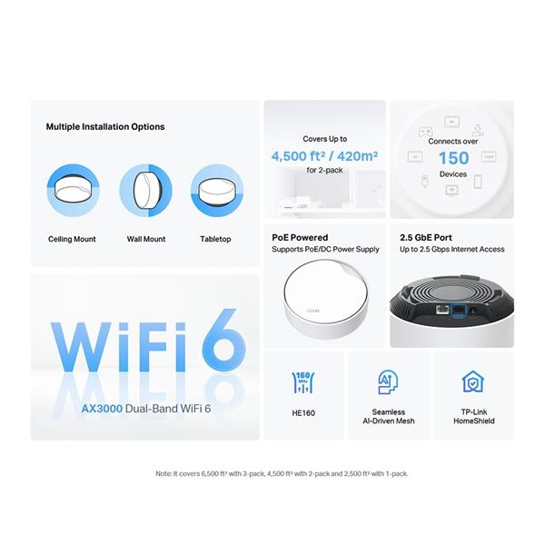 AX3000 Whole Home Mesh Wi-Fi 6 System with PoE SPEED: 574 Mbps at 2.4 GHz + 2402 Mbps at 5 GHz SPEC: 4× Internal Antenna 