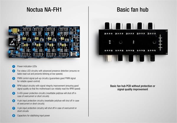 Noctua NA-FH1 8-kanálový regulátor ventilátorov 